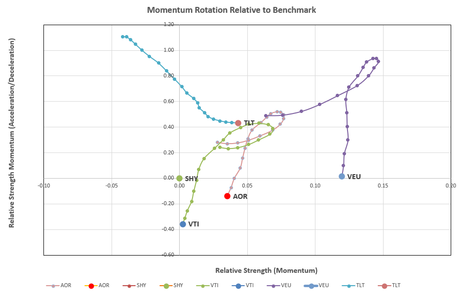 Kahneman-Tversky Portfolio Review: 9 January, 2023 5