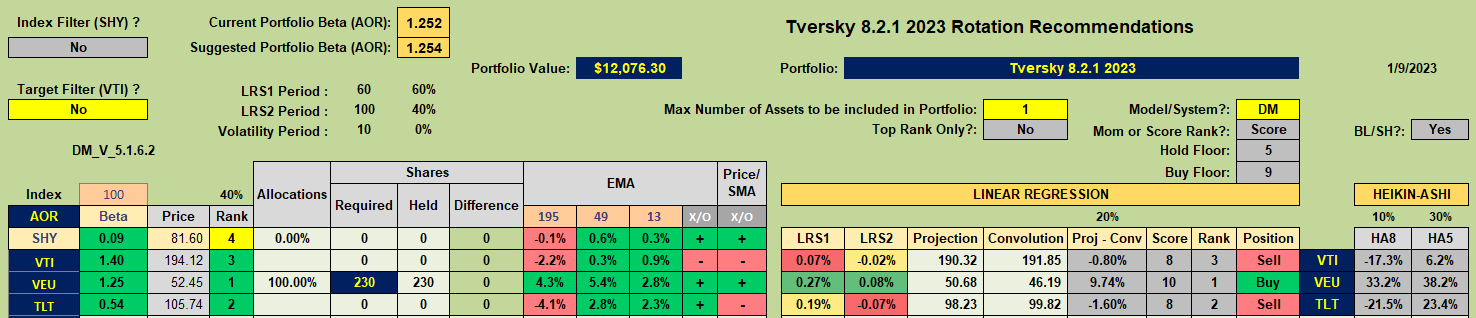 Kahneman-Tversky Portfolio Review: 9 January, 2023 6