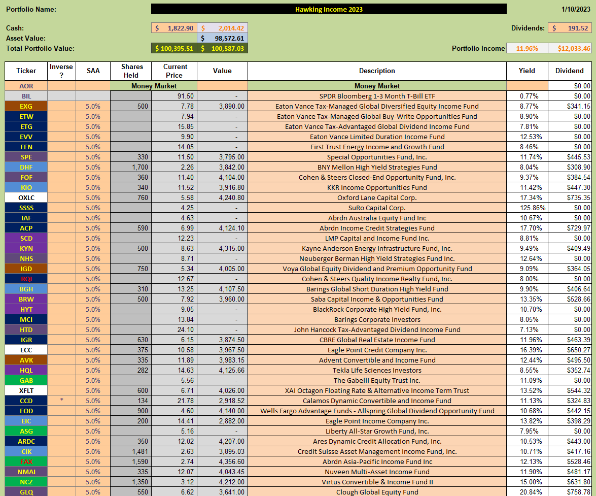 Hawking Portfolio Review: 10 January, 2023 2