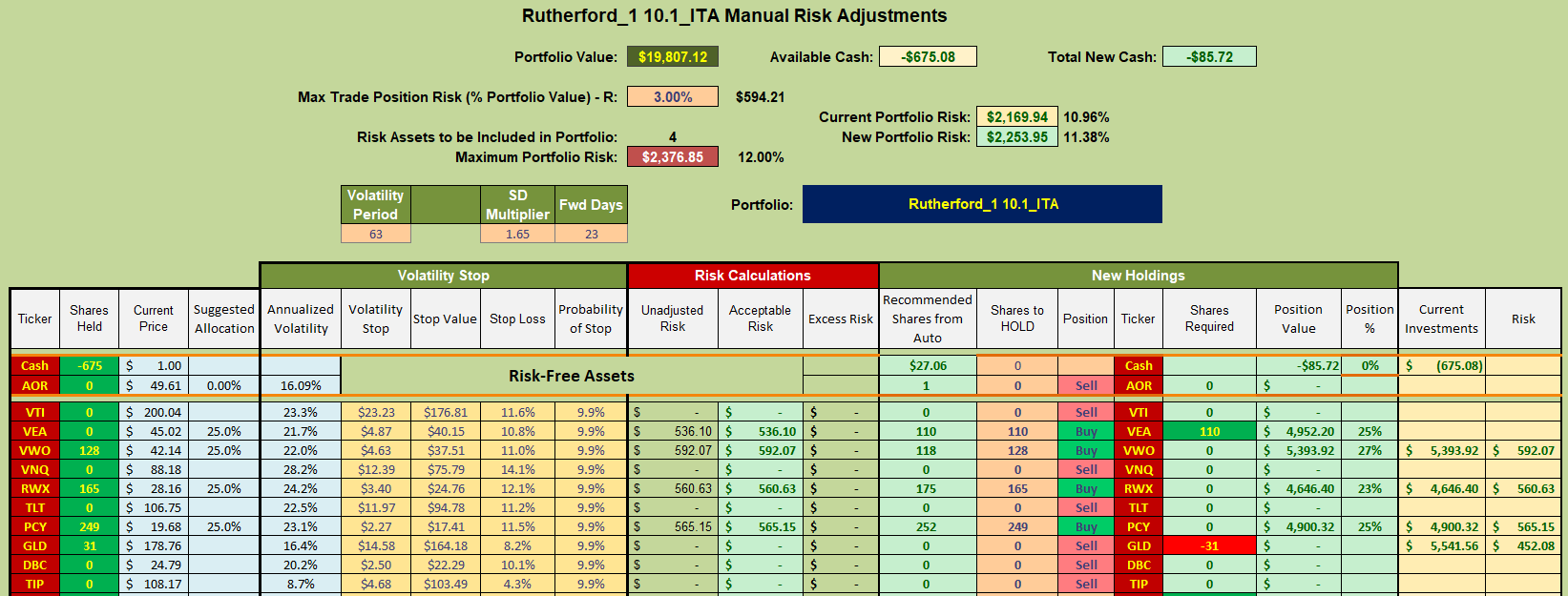Rutherford Portfolio Review (Tranche 1): 13 January 2023 8