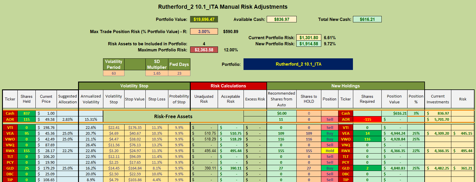 Rutherford Portfolio Review (Tranche 2): 20 January 2023 8