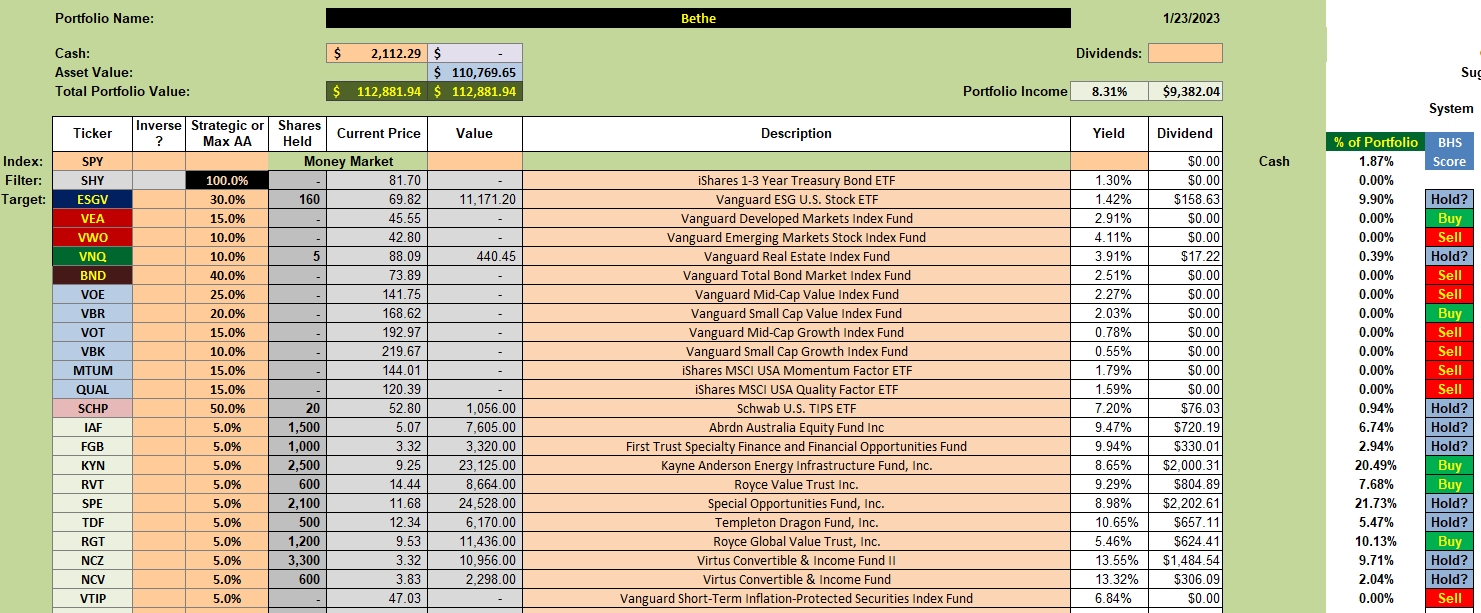 Bethe Portfolio Review: 24 January 2023 2