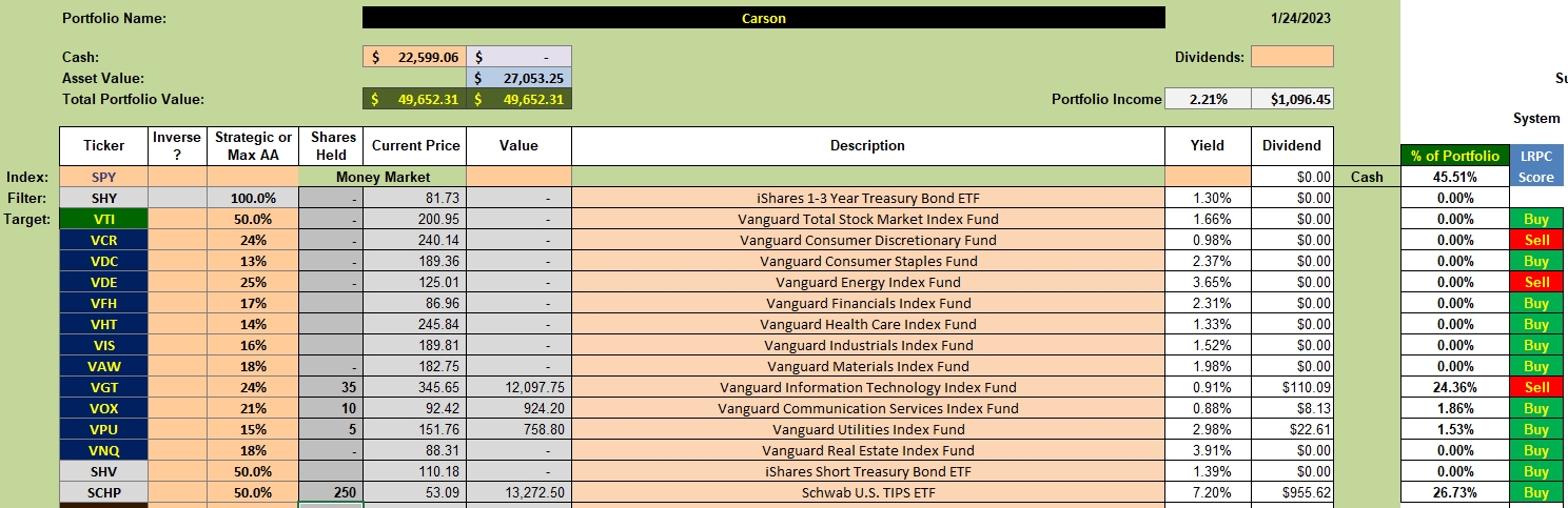Carson Portfolio Update: 25 January 2023 2