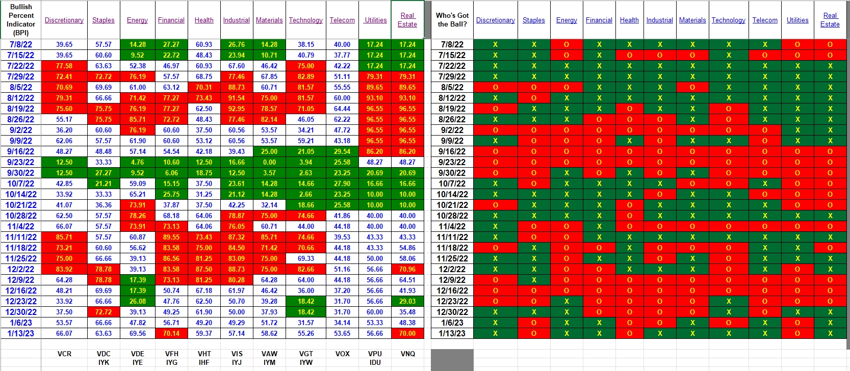 Gauss Portfolio Update: 13 January 2023 2