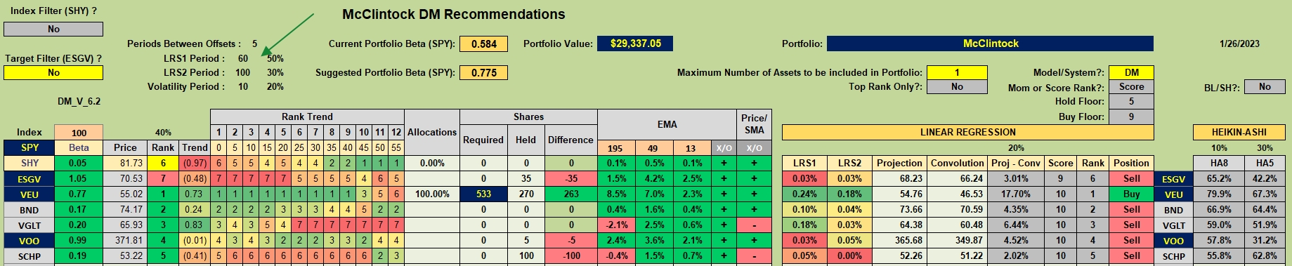 McClintock Portfolio Review: 27 January 2023 2