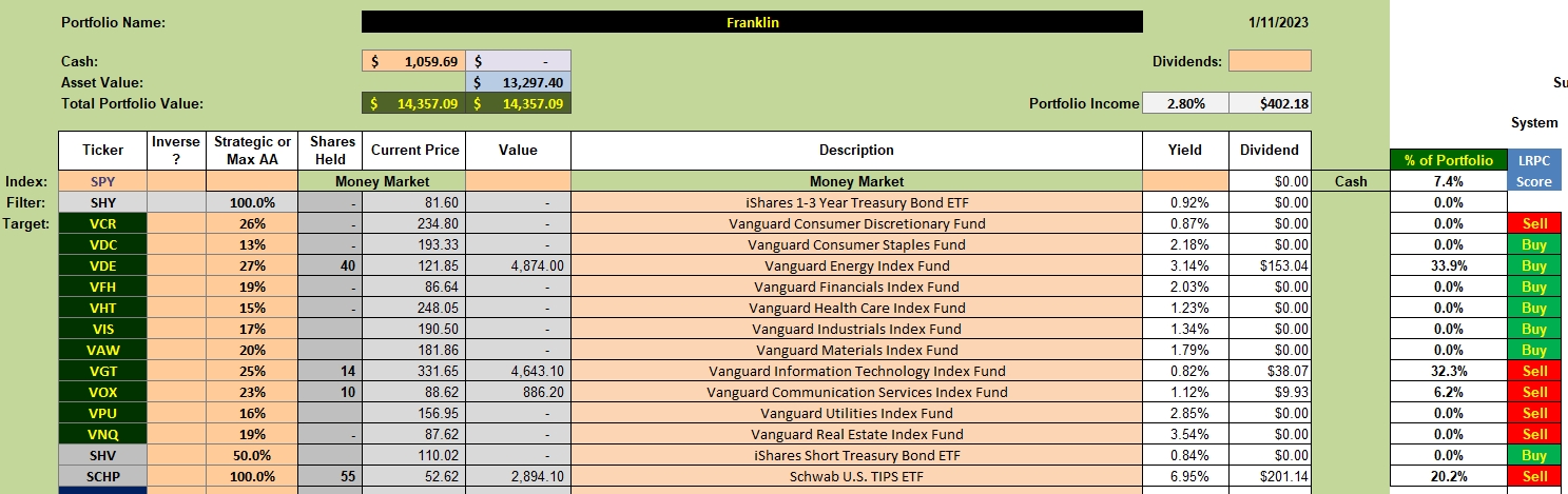 Franklin Portfolio Update: 12 January 2023 2