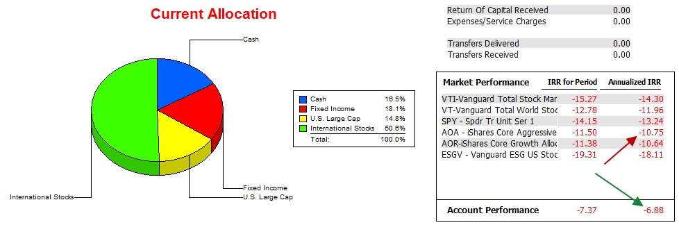McClintock Portfolio Review: 27 January 2023 3