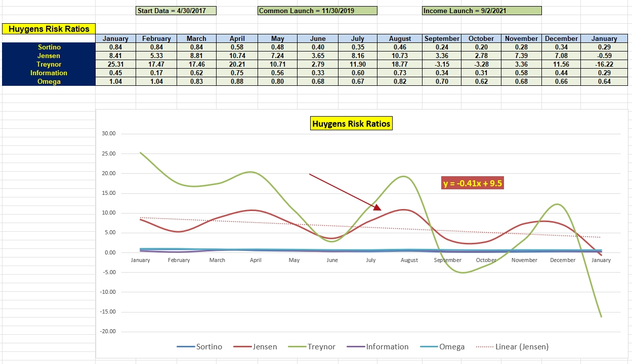 Huygens Portfolio Review: 9 January 2023 4