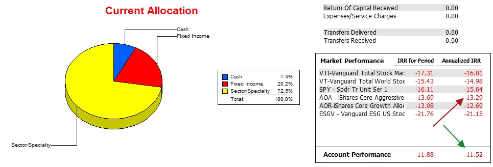 Franklin Portfolio Update: 12 January 2023 3