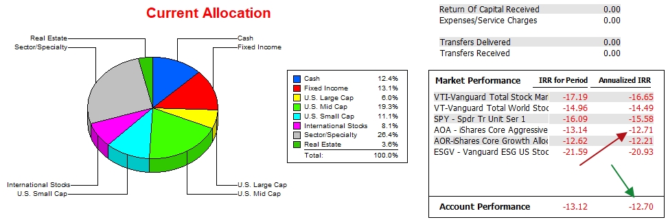 Gauss Portfolio Update: 13 January 2023 4