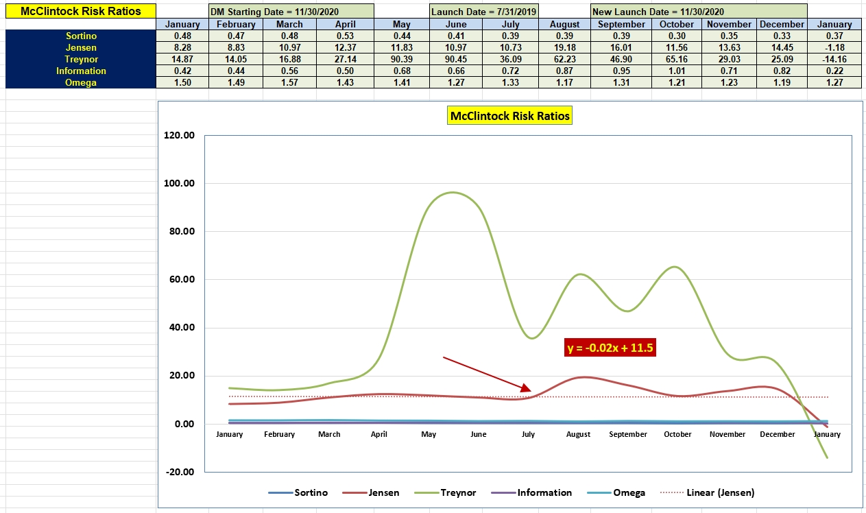 McClintock Portfolio Review: 27 January 2023 4