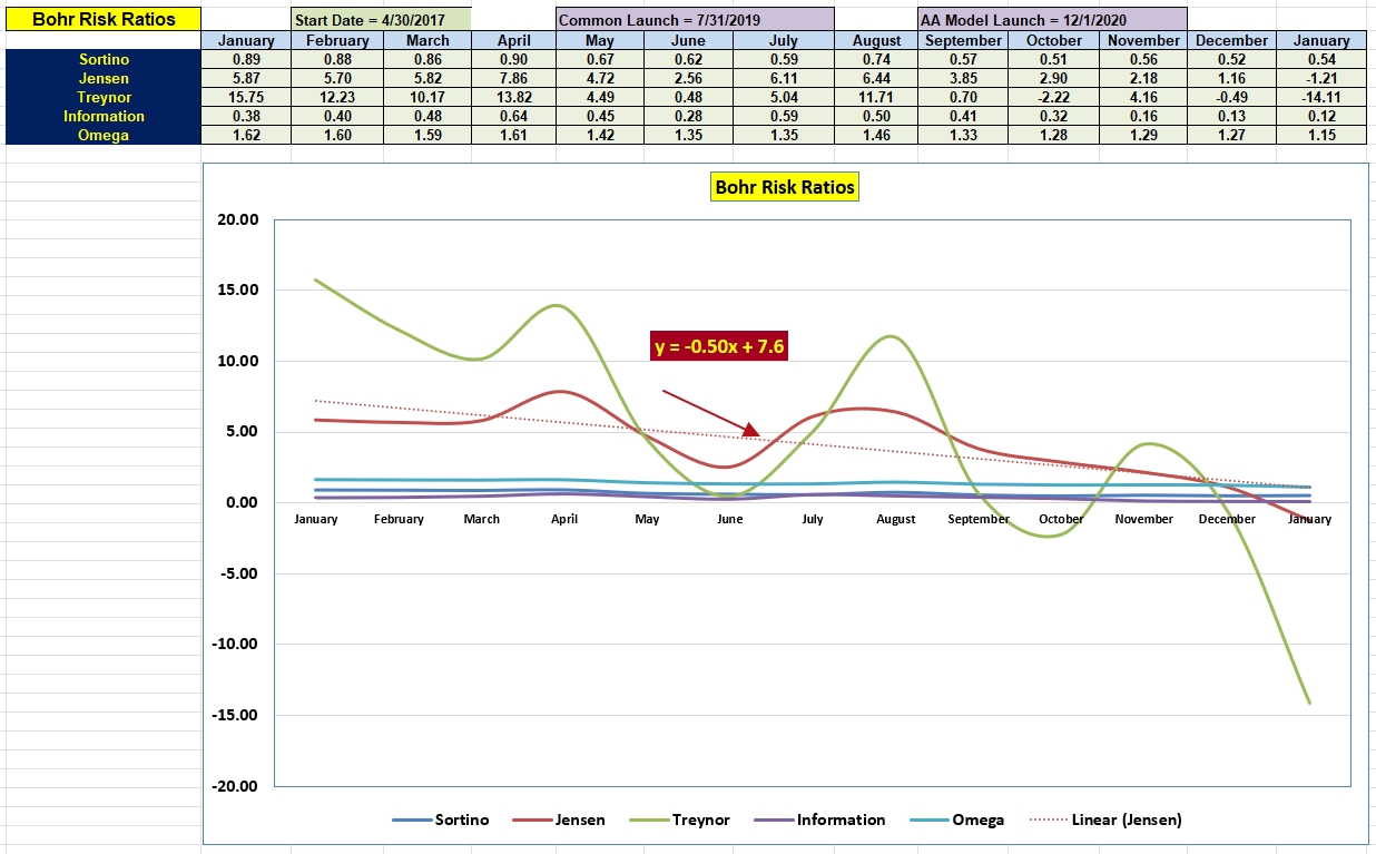 Bohr Portfolio Review: 30 January 2023 5