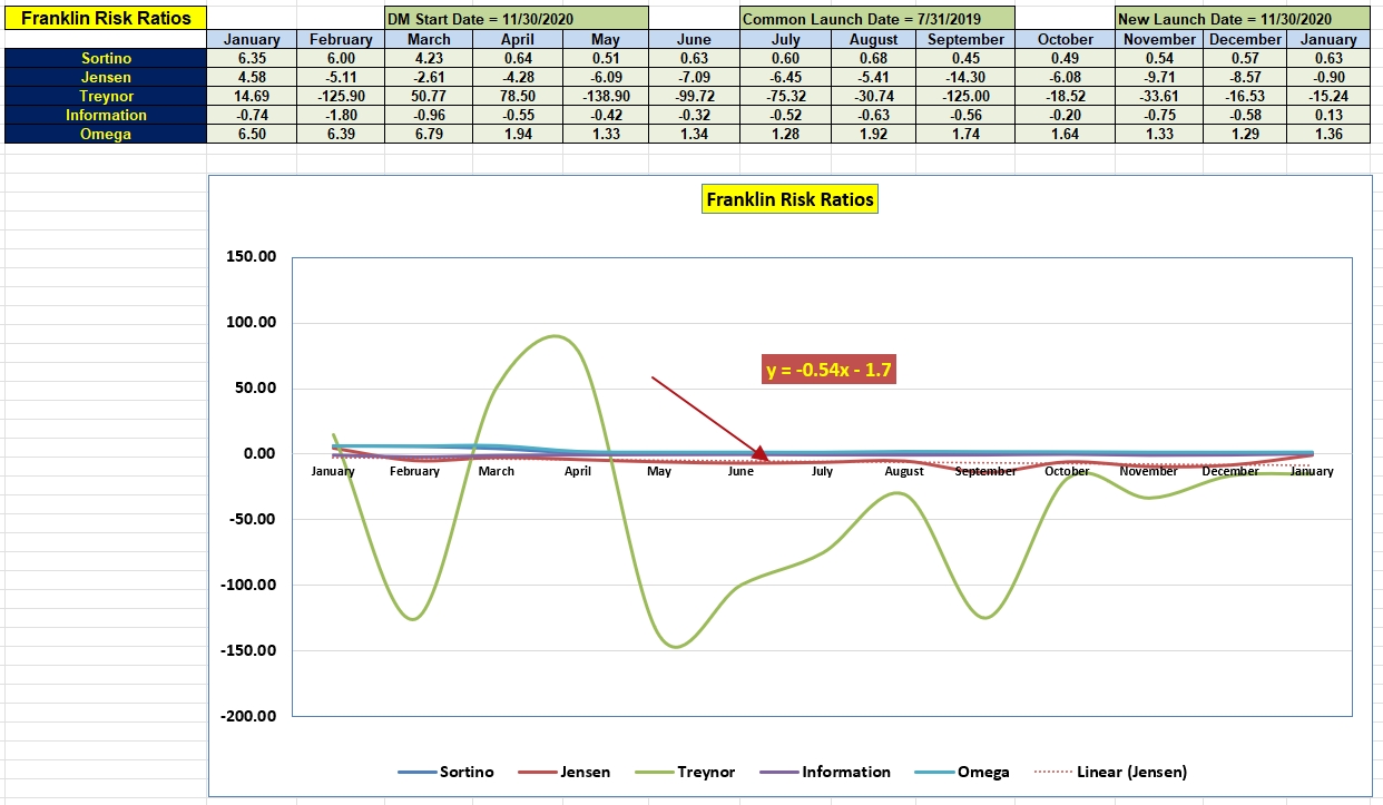 Franklin Portfolio Update: 12 January 2023 4