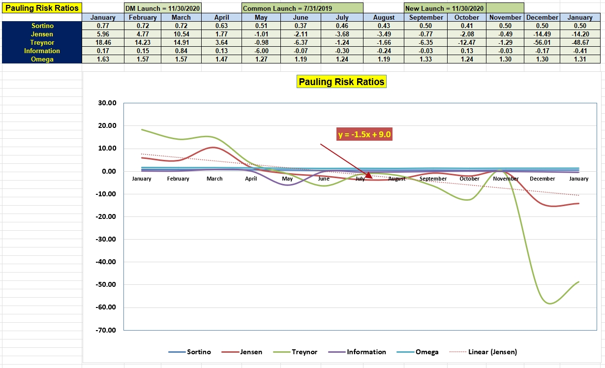 Pauling Portfolio Review: 18 January 2023 4