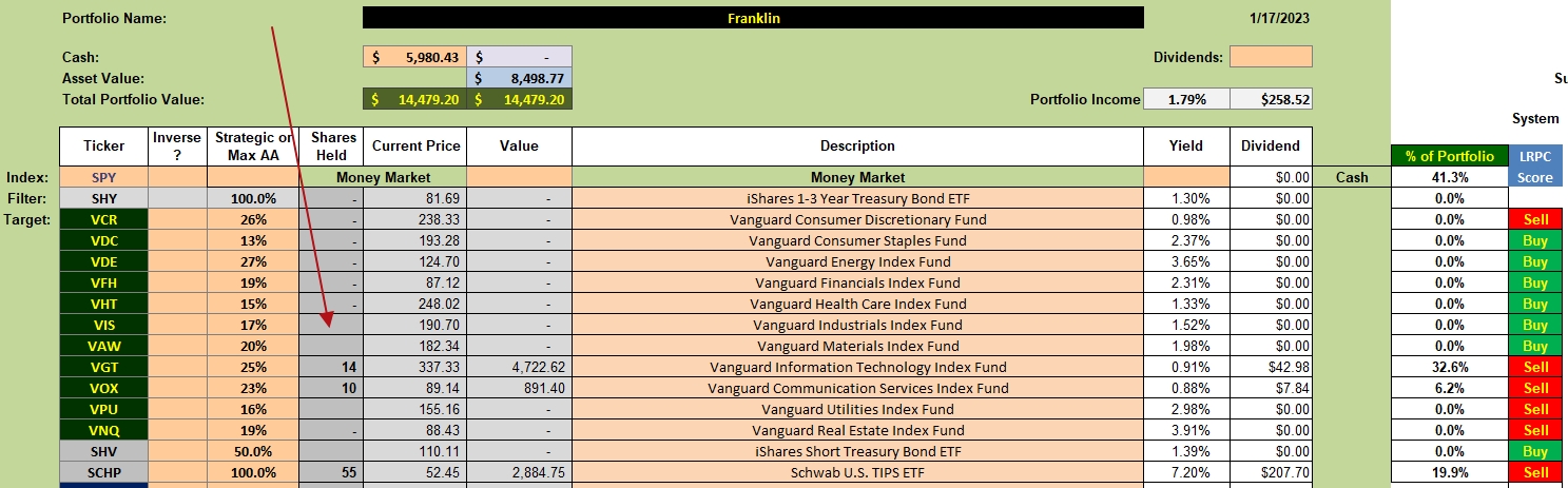 Franklin Portfolio Review: 19 January 2023 2
