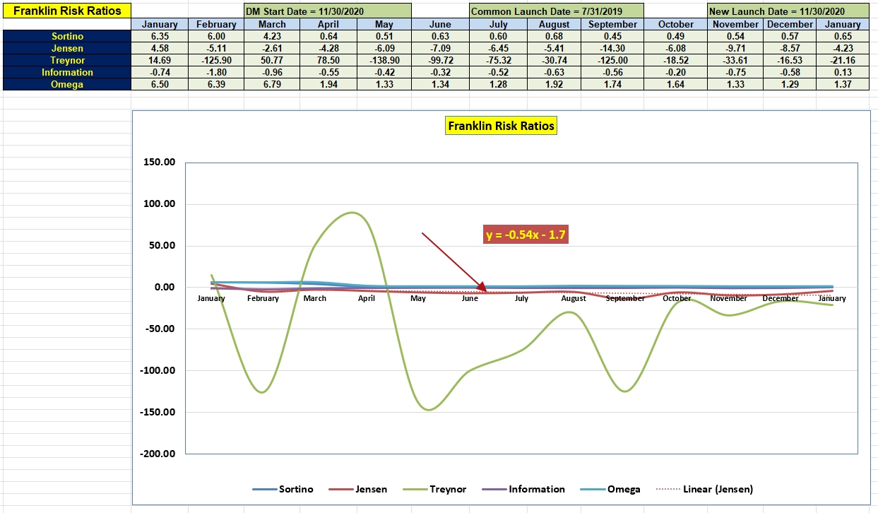 Franklin Portfolio Review: 19 January 2023 4