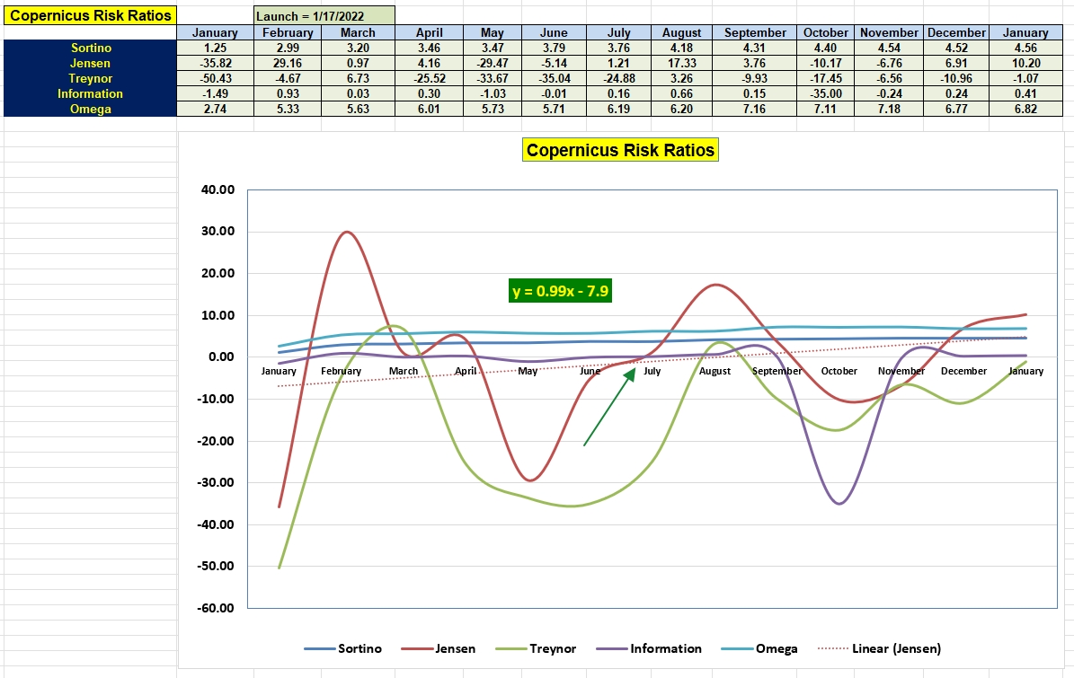 Copernicus Portfolio Review: 27 January 2023 4