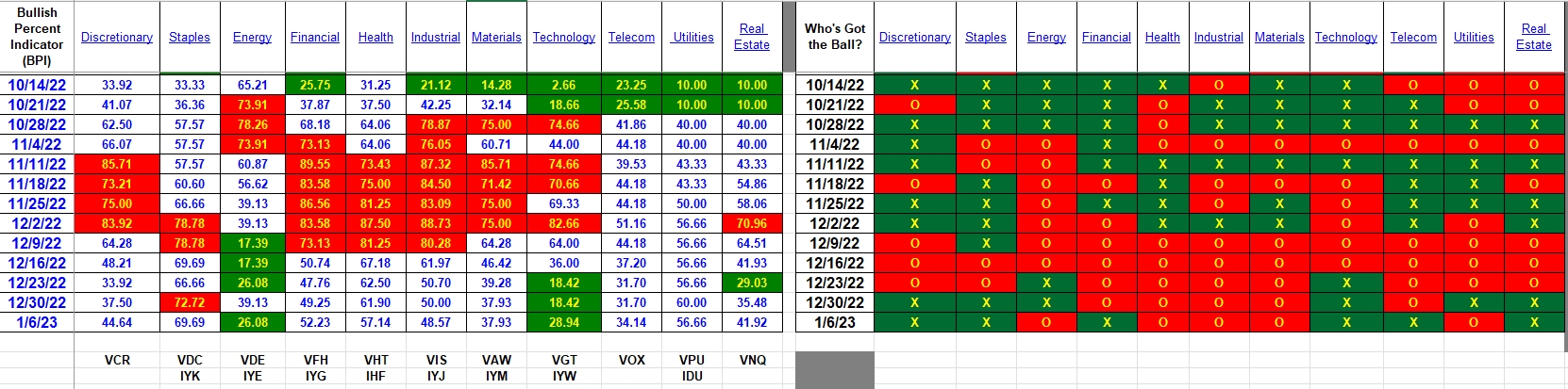 Franklin Portfolio Update: 5 January 2023 2