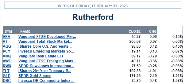 Rutherford Portfolio Review (Tranche 1): 17 February 2023 3