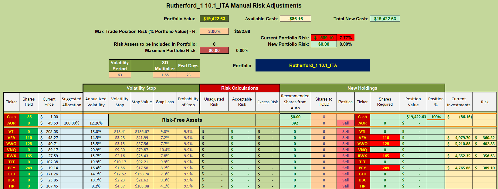 Rutherford Portfolio Review (Tranche 1): 17 February 2023 8