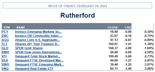 Rutherford Portfolio Review (Tranche 2): 24 February 2023 3