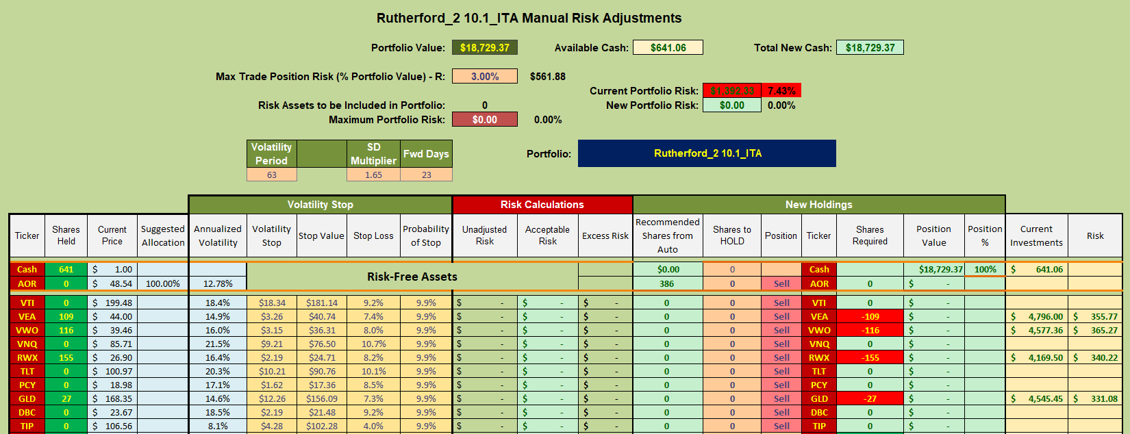 Rutherford Portfolio Review (Tranche 2): 24 February 2023 8