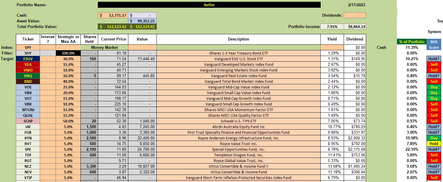 Bethe Portfolio Review: 21 February 2023 2