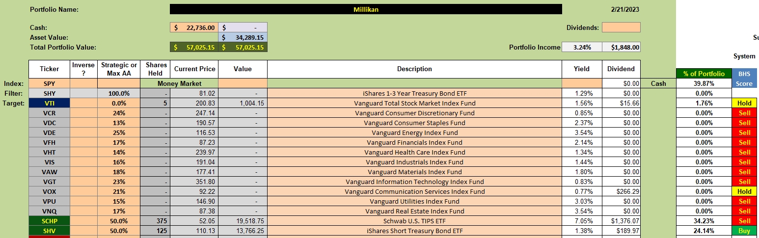 Millikan Portfolio Review: 22 February 2023 2 Millikan Portfolio Review: 22 February 2023 2