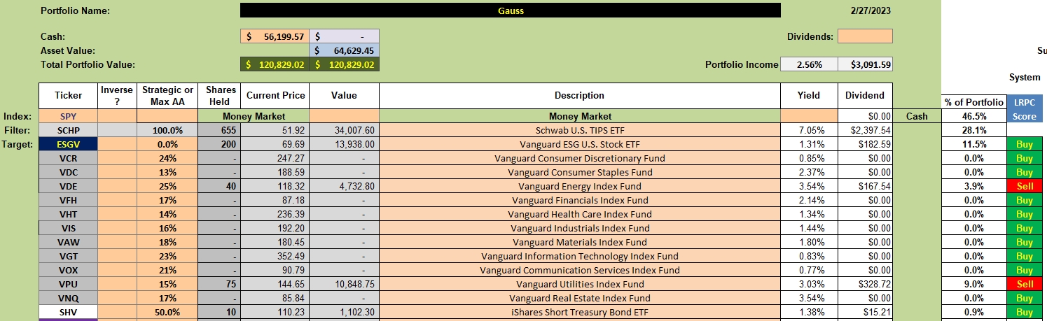 Gauss Portfolio Review: 28 February 2023 2 Gauss Portfolio Review: 28 February 2023 2