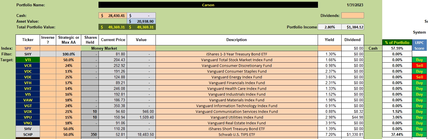 Carson Portfolio Review: 6 February 2023 2