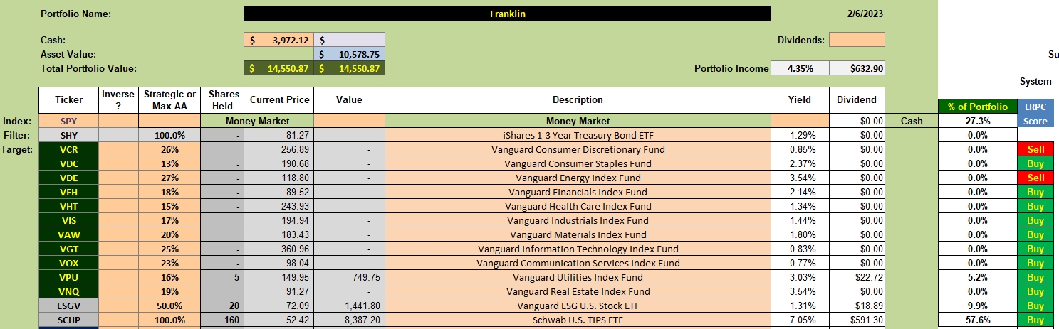 Franklin Portfolio Review: 8 February 2023 2 Franklin Portfolio Review: 8 February 2023 2