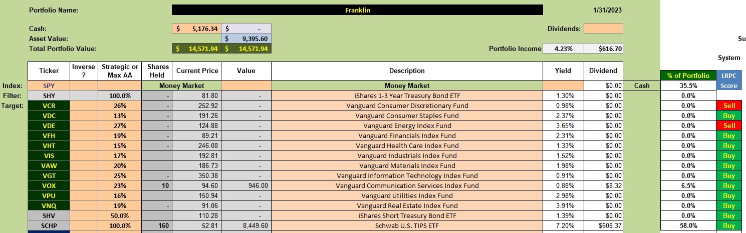 Franklin Portfolio Review: 2 February 2023 2