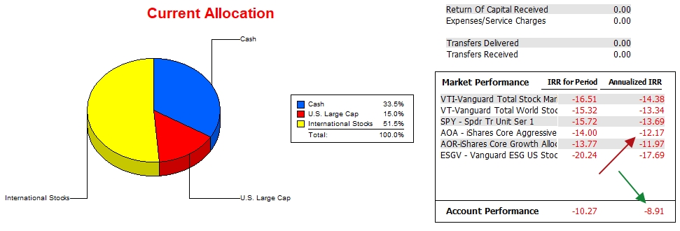 McClintock Portfolio Update: 28 February 2023 3