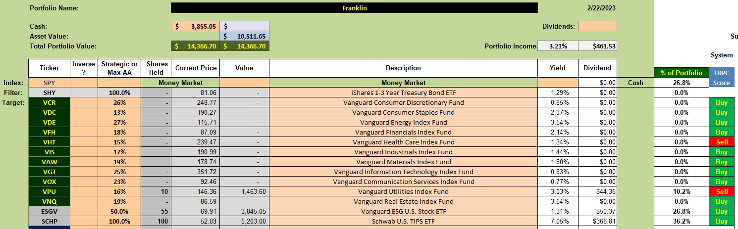 Franklin Portfolio Review: 23 February 2023 2
