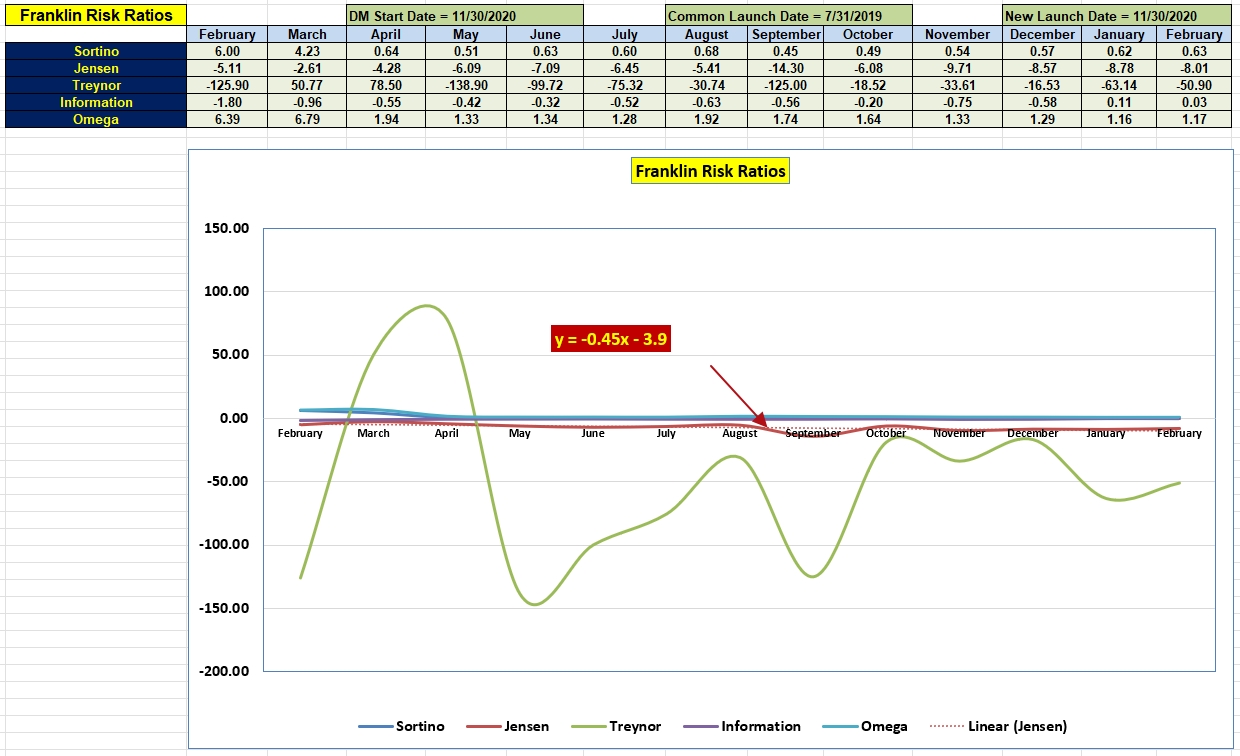 Franklin Portfolio Review: 2 February 2023 4