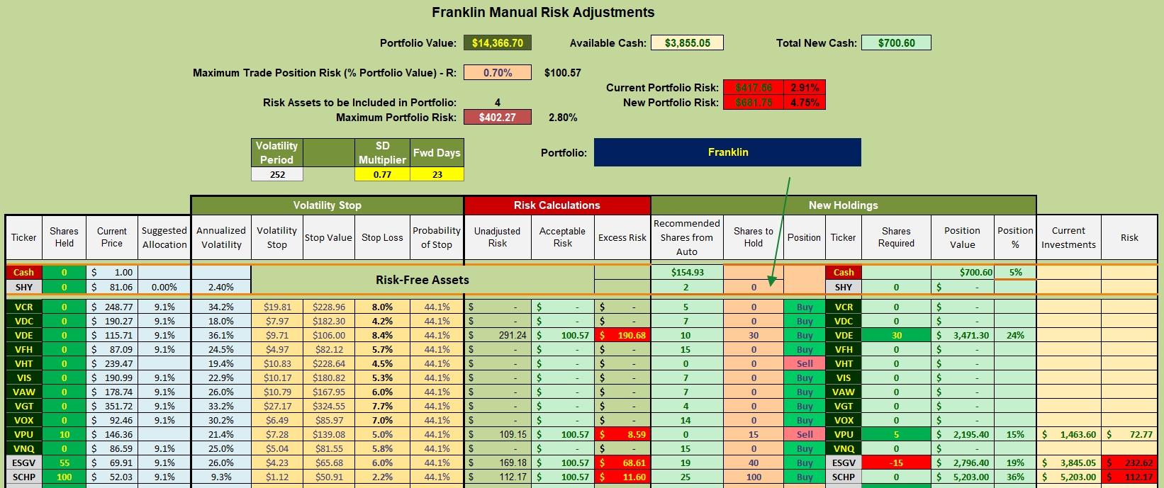 Franklin Portfolio Review: 23 February 2023 3