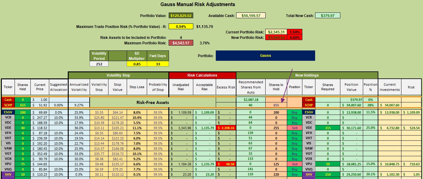 Gauss Portfolio Review: 28 February 2023 3 Gauss Portfolio Review: 28 February 2023 3