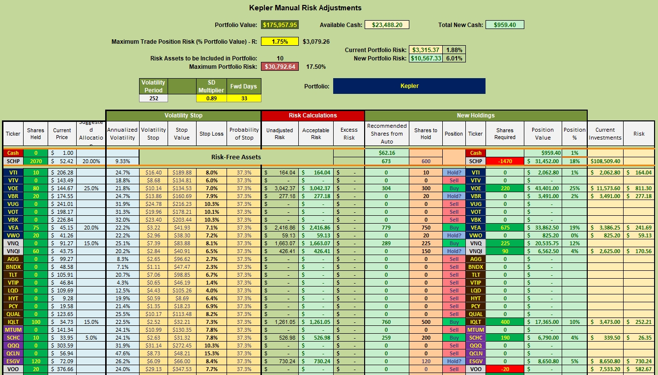 Kepler Portfolio Review: 7 February 2023 4
