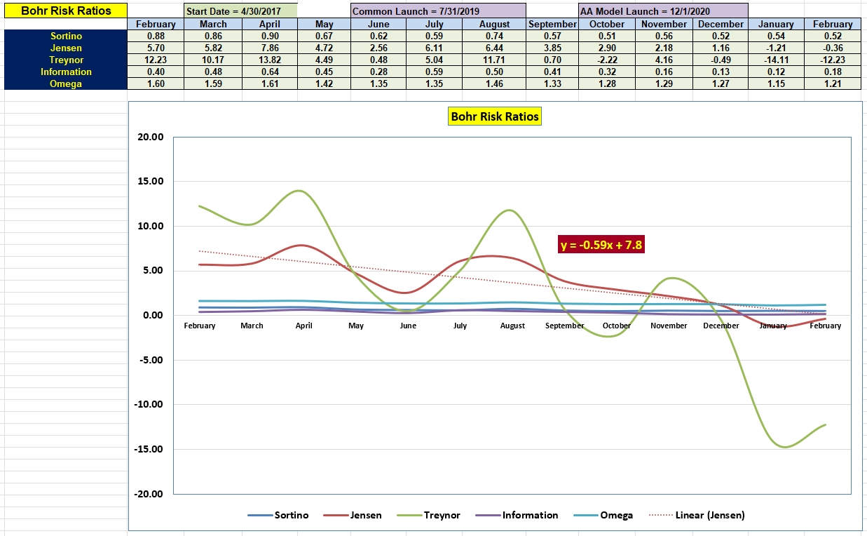 Bohr Portfolio Review: 15 February 2023 4