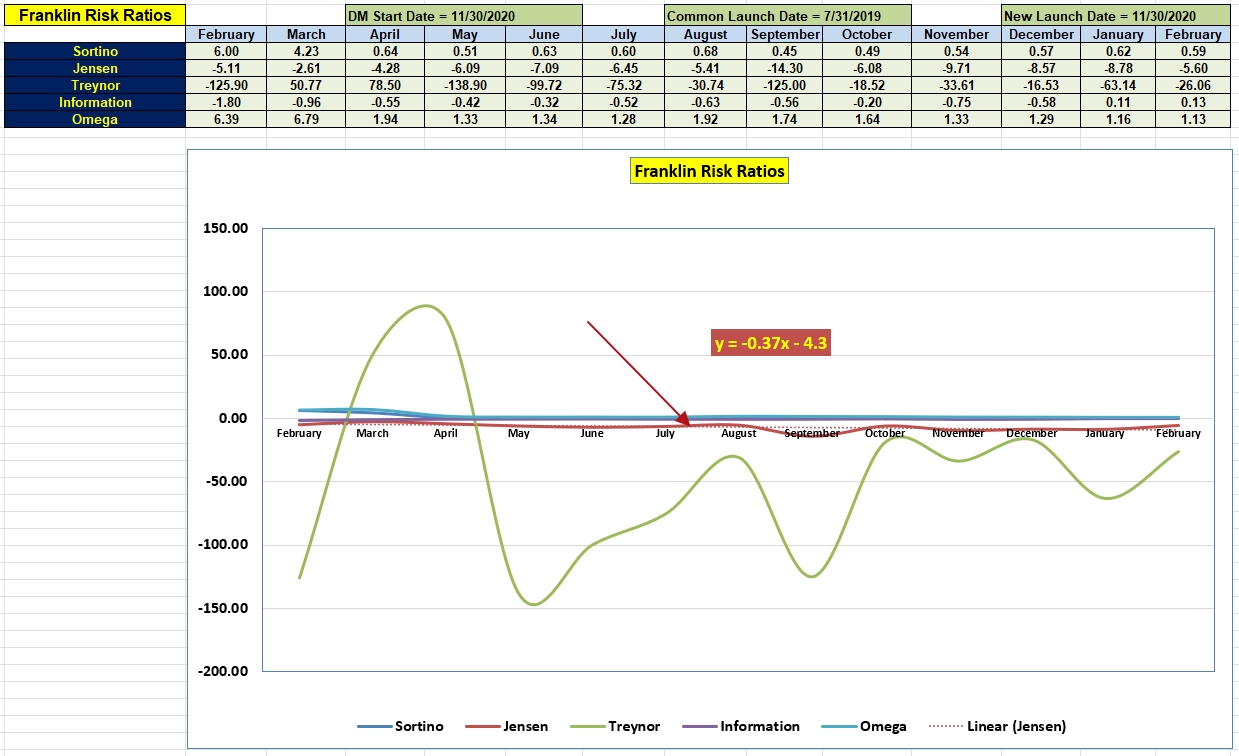 Franklin Portfolio Review: 23 February 2023 5