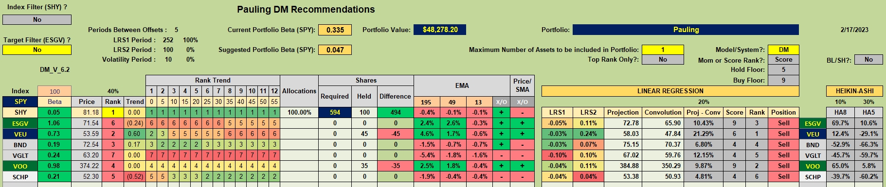 Pauling Portfolio Review: 21 February 2023 2