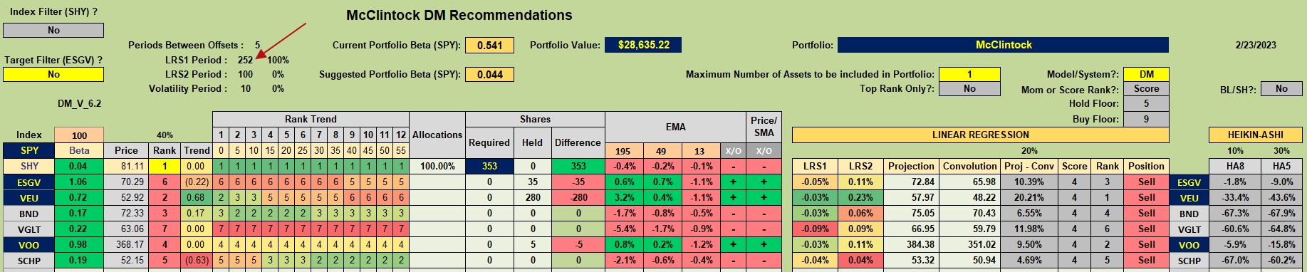 McClintock Portfolio Update: 28 February 2023 2