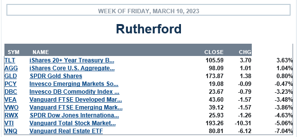 Rutherford Portfolio Review (Tranche 4): 10 March 2023 3