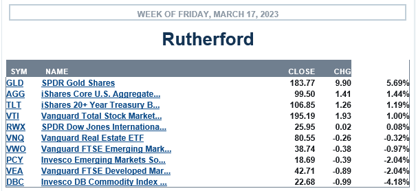 Rutherford Portfolio Review (Tranche 5): 17 March 2023 3