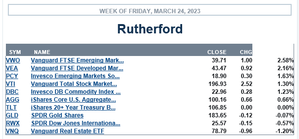 Rutherford Portfolio Review (Tranche 1): 24 March 2023 3