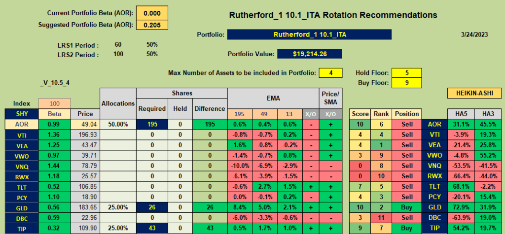 Rutherford Portfolio Review (Tranche 1): 24 March 2023 7