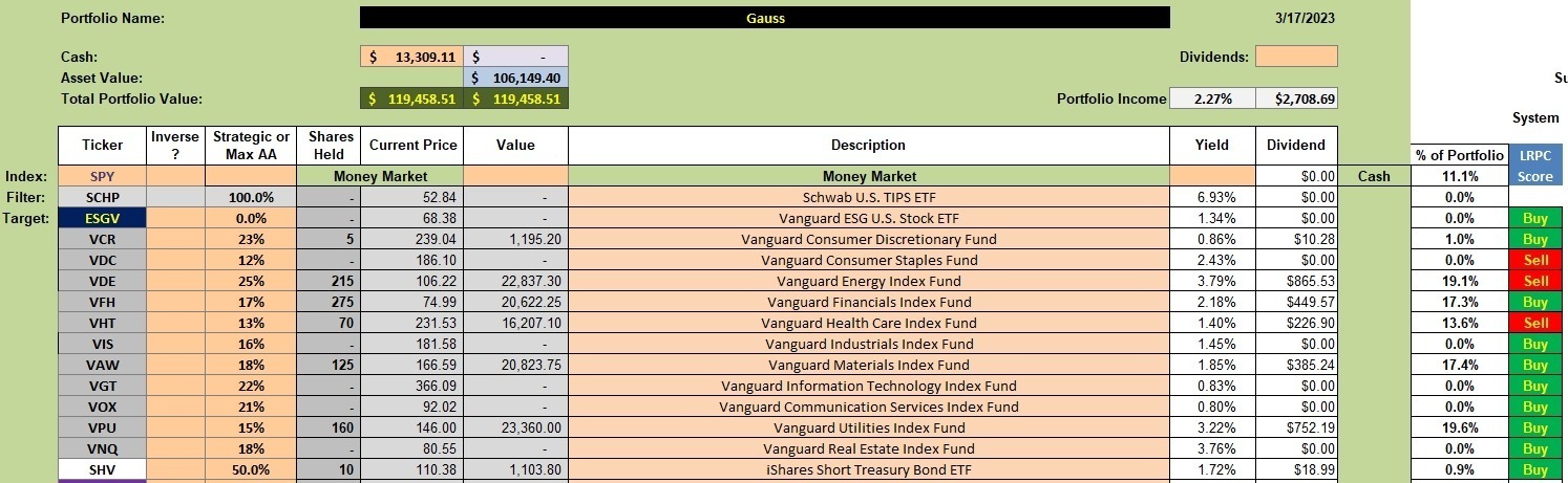 Gauss Portfolio Update: 19 March 2023 2