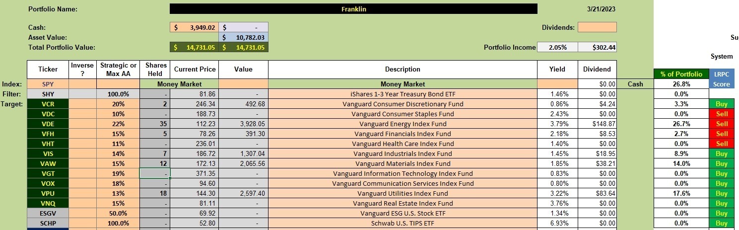 Franklin Sector BPI Portfolio Review: 23 March 2023 2