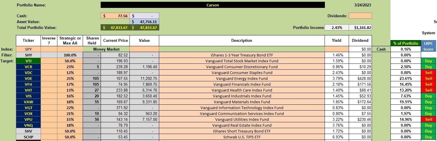 Carson Sector BPI Portfolio Update: 27 March 2023 2