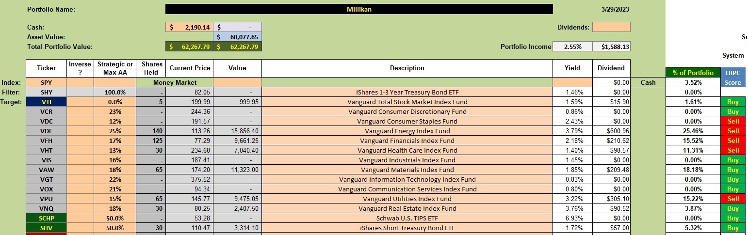 Millikan Sector BPI Portfolio Review: 30 March 2023 2